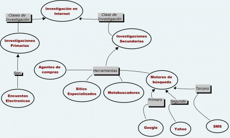 Buscadores Internet